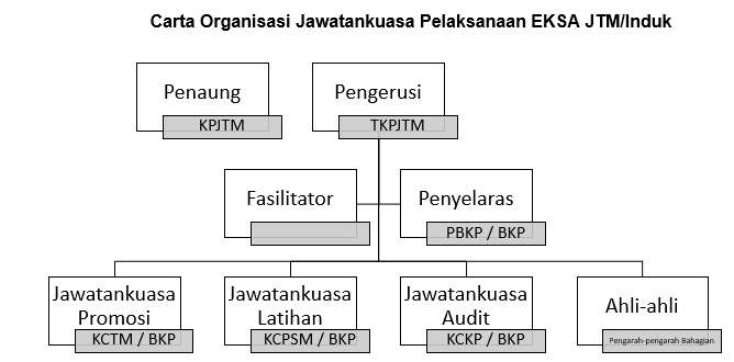 CARTA INDUK EKSA JTM